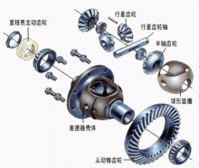 開(kāi)放式差速器